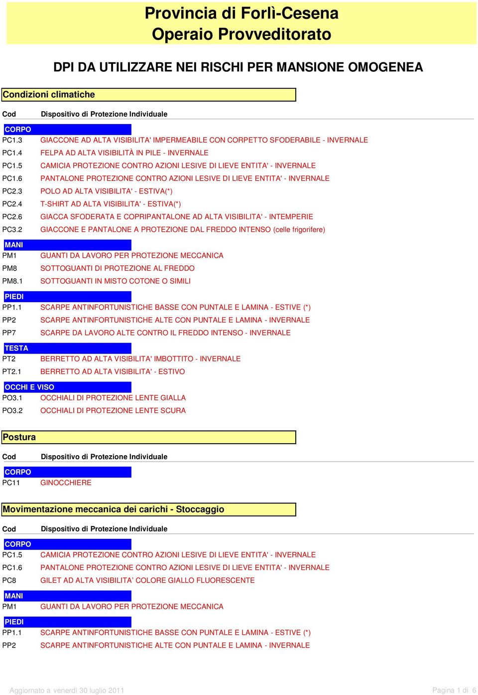 ESTIVA(*) GIACCA SFODERATA E COPRIPANTALONE AD ALTA VISIBILITA' - INTEMPERIE GIACCONE E PANTALONE A PROTEZIONE DAL FREDDO INTENSO (celle frigorifere) SOTTOGUANTI DI PROTEZIONE AL FREDDO PP7 SCARPE DA