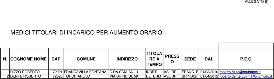 DA SCIAIANI, 1 INDET. ASL BR FRANC. F.NA 01/03/2010 roberto.rizzo@arubapec.