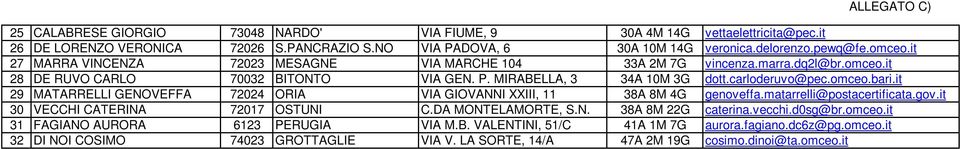 it 29 MATARRELLI GENOVEFFA 72024 ORIA VIA GIOVANNI XXIII, 11 38A 8M 4G genoveffa.matarrelli@postacertificata.gov.it 30 VECCHI CATERINA 72017 OSTUNI C.DA MONTELAMORTE, S.N. 38A 8M 22G caterina.vecchi.