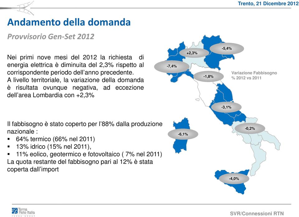 A livello territoriale, la variazione della domanda è risultata ovunque negativa, ad eccezione dell area Lombardia con +2,3% -7,4% +2,3% -1,8% -5,4% Variazione