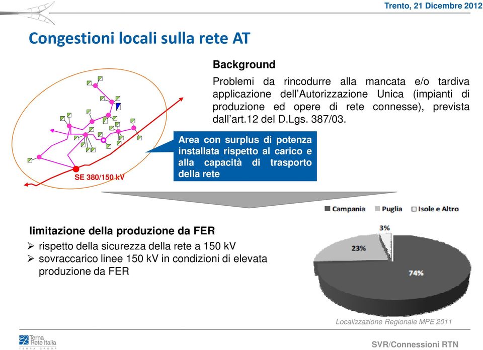 SE 380/150 kv Area con surplus di potenza installata rispetto al carico e alla capacità di trasporto della rete limitazione della