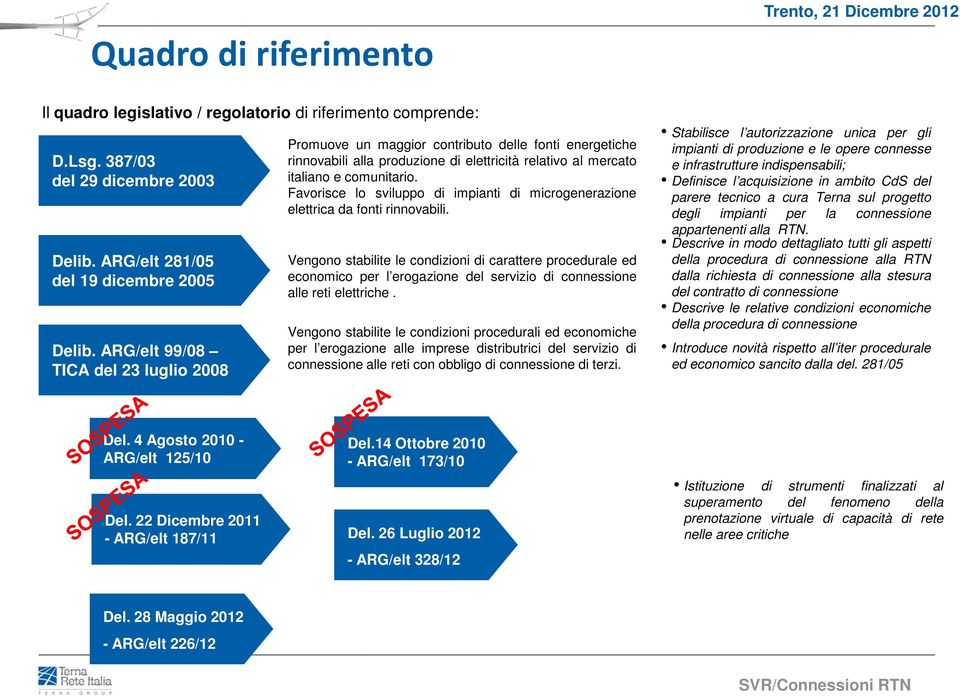 Favorisce lo sviluppo di impianti di microgenerazione elettrica da fonti rinnovabili.