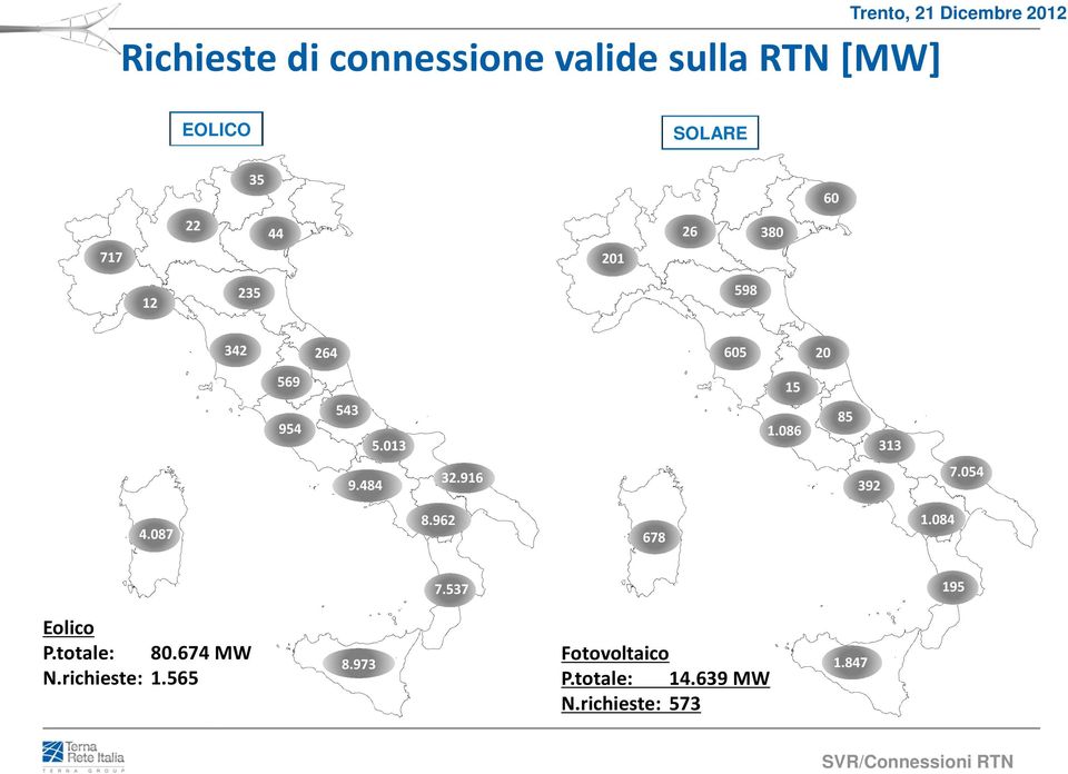 484 8.962 32.916 678 392 1.084 7.054 9.204 7.537 195 Eolico P.totale: 80.