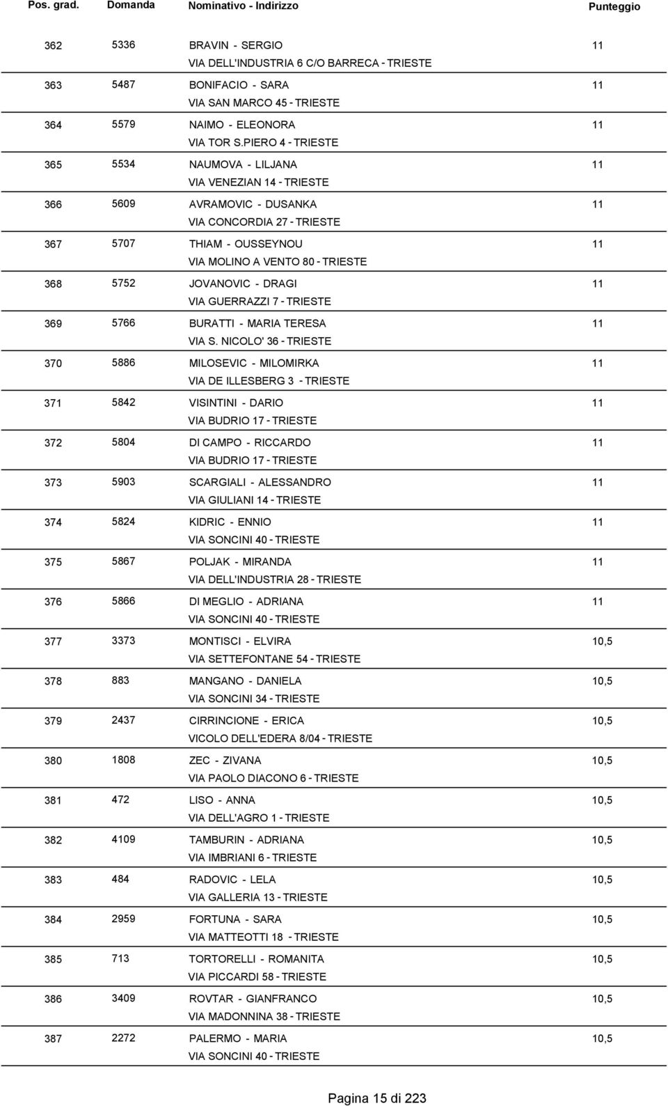 VI SN MRCO 4 NIMO - ELEONOR VI TOR S.PIERO 4 NUMOV - LILJN VI VENEZIN VRMOVIC - DUSNK VI CONCORDI 2 THIM - OUSSEYNOU VI MOLINO VENTO 0 JOVNOVIC - DRGI VI GUERRZZI BURTTI - MRI TERES VI S.