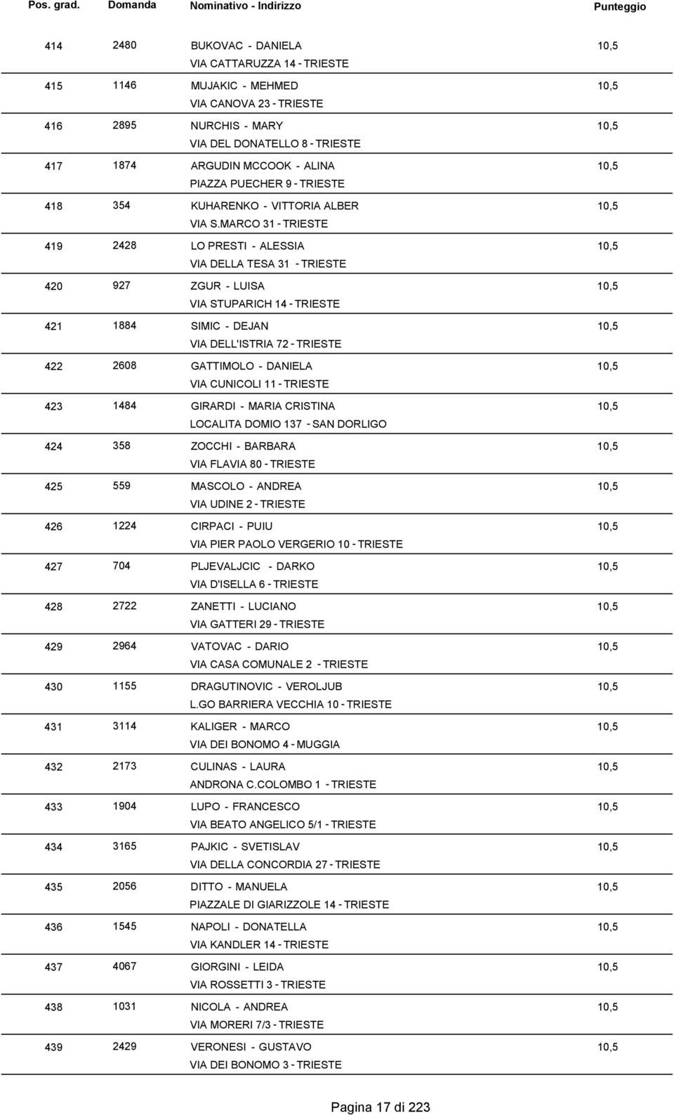 BUKOVC - DNIEL VI CTTRUZZ MUJKIC - MEHMED VI CNOV 23 NURCHIS - MRY VI DEL DONTELLO RGUDIN MCCOOK - LIN PIZZ PUECHER KUHRENKO - VITTORI LBER VI S.