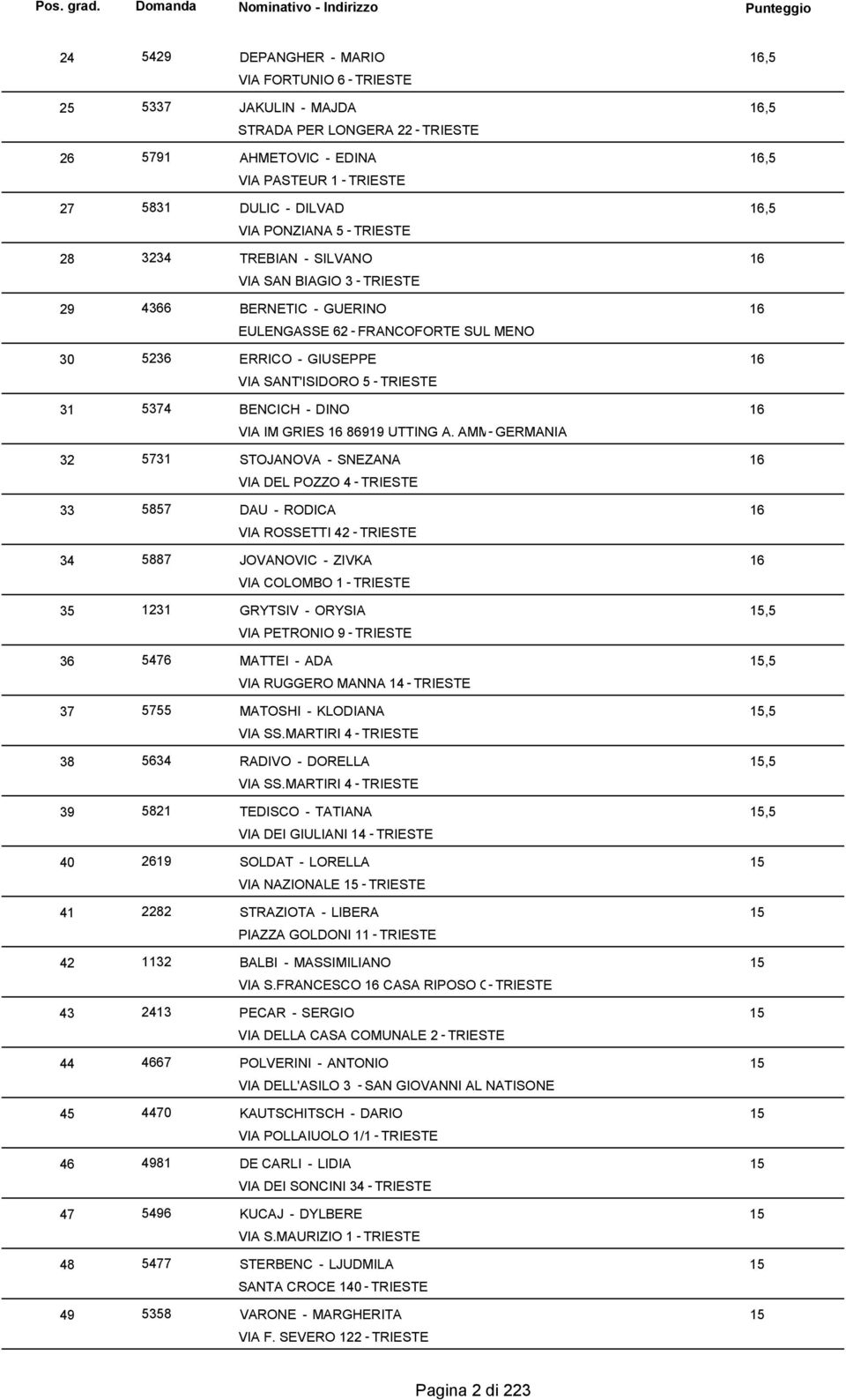 JKULIN - MJD STRD PER LONGER 22 HMETOVIC - EDIN VI PSTEUR 1 DULIC - DILVD VI PONZIN TREBIN - SILVNO VI SN BIGIO 3 BERNETIC - GUERINO EULENGSSE 2 - FRNCOFORTE SUL MENO ERRICO - GIUSEPPE VI SNT'ISIDORO