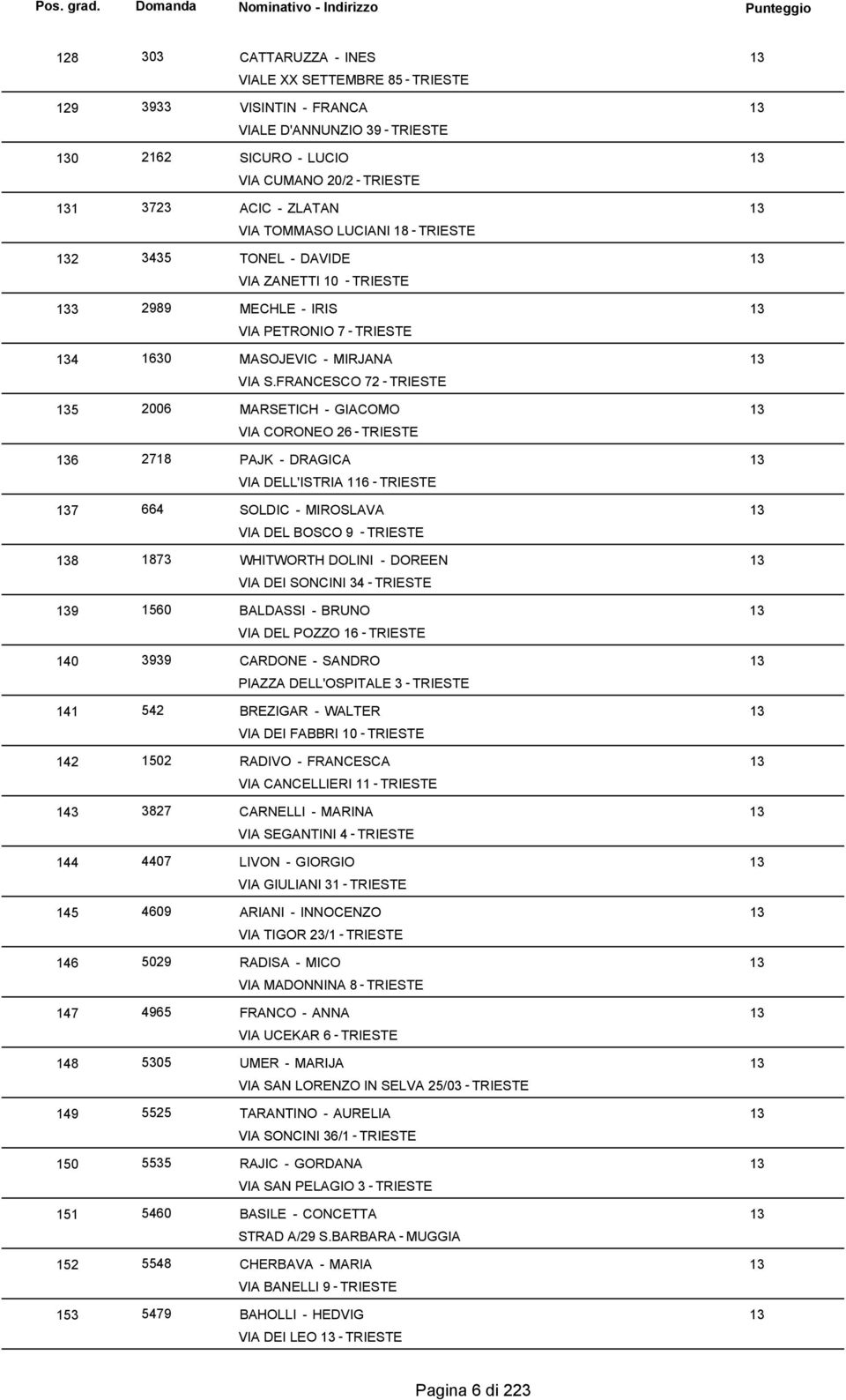 D'NNUNZIO 3 SICURO - LUCIO VI CUMNO 20/2 CIC - ZLTN VI TOMMSO LUCINI 1 TONEL - DVIDE VI ZNETTI MECHLE - IRIS VI PETRONIO MSOJEVIC - MIRJN VI S.