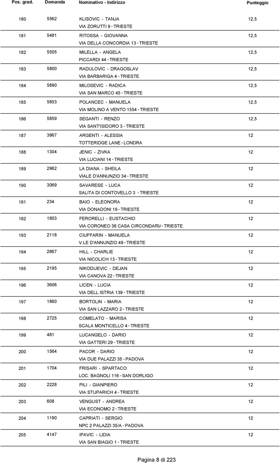 BRBRIG 4 MILOSEVIC - RDIC VI SN MRCO 4 POLNCEC - MNUEL VI MOLINO VENTO 4 SEGNTI - RENZO VI SNT'ISIDORO 3 RGENTI - LESSI TOTTERIDGE LNE - LONDR JENIC - ZIVK VI LUCINI L DIN - SHEIL VILE D'NNUNZIO