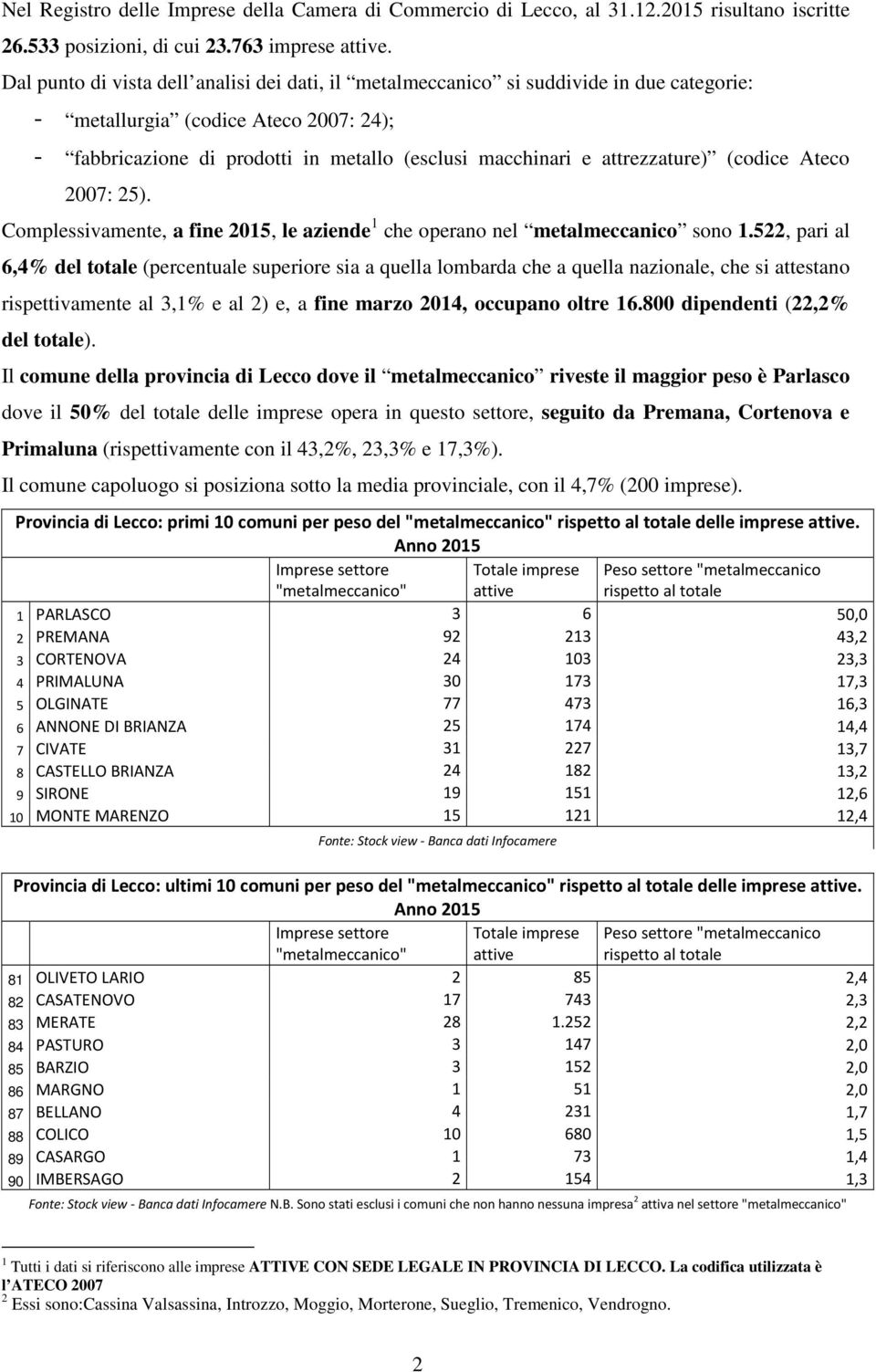 attrezzature) (codice Ateco 27: 25). Complessivamente, a fine 215, le aziende 1 che operano nel metalmeccanico sono 1.