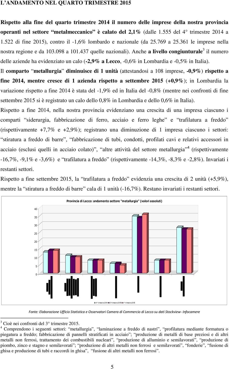 Anche a livello congiunturale 3 il numero delle aziende ha evidenziato un calo (-2,9% a Lecco, -,6% in Lombardia e -,5% in Italia).
