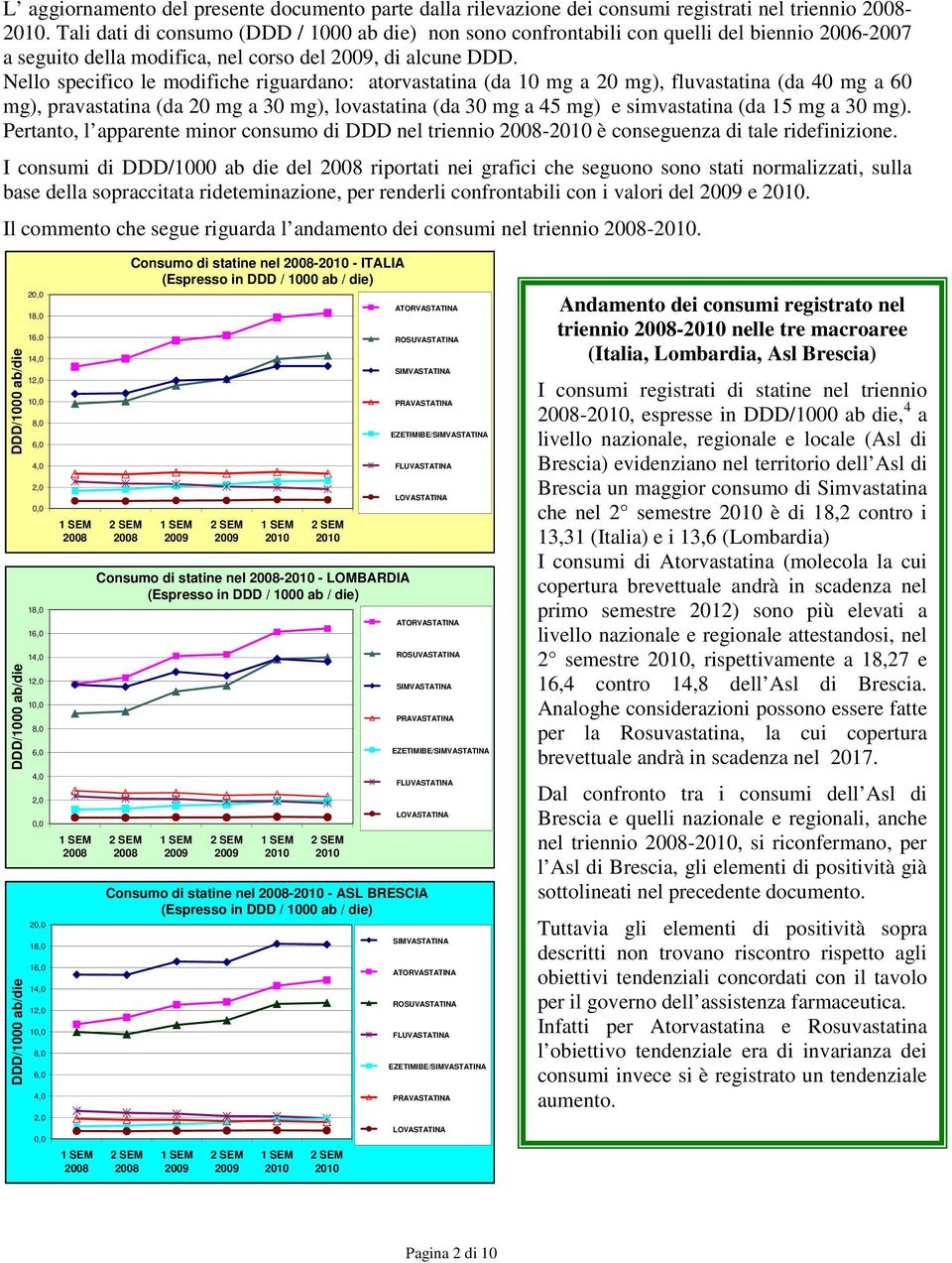 Nello specifico le modifiche riguardano: atorvastatina (da 10 mg a 20 mg), fluvastatina (da 40 mg a 60 mg), pravastatina (da 20 mg a 30 mg), lovastatina (da 30 mg a 45 mg) e simvastatina (da 15 mg a