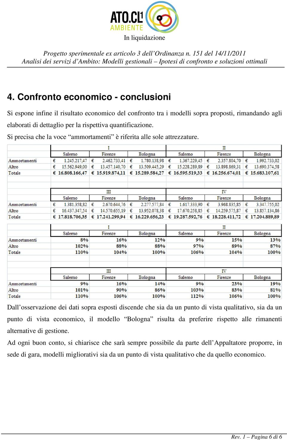 Dall osservazione dei dati sopra esposti discende che sia da un punto di vista qualitativo, sia da un punto di vista economico, il modello Bologna risulta da preferire