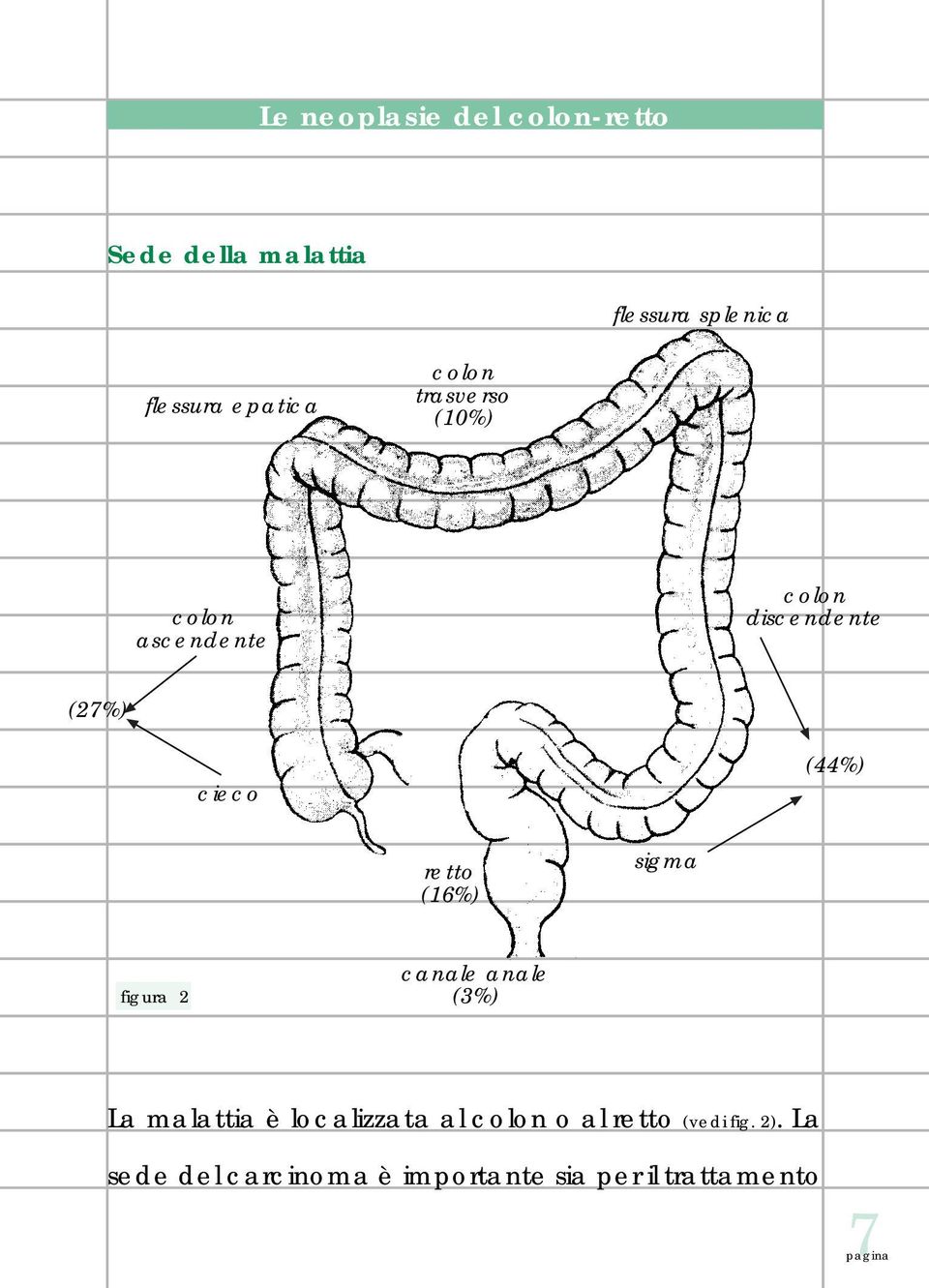 retto (16%) sigma figura 2 canale anale (3%) La malattia è localizzata al colon o