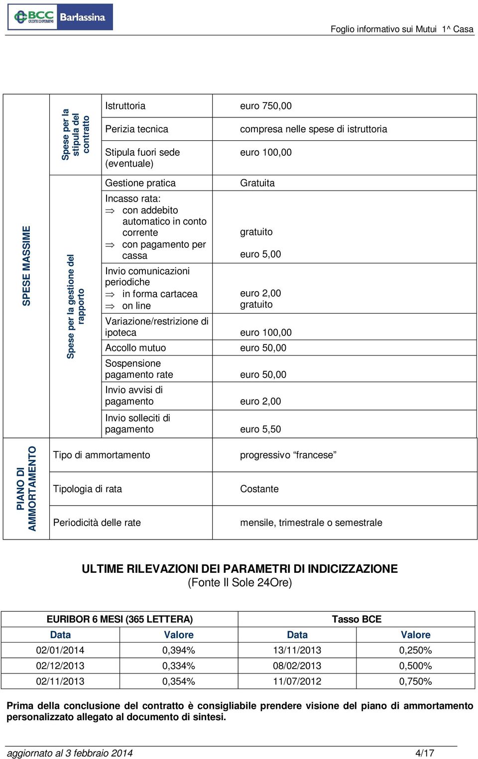 gratuito Variazione/restrizione di ipoteca euro 100,00 Accollo mutuo euro 50,00 Sospensione pagamento rate euro 50,00 Invio avvisi di pagamento euro 2,00 Invio solleciti di pagamento euro 5,50 PIANO