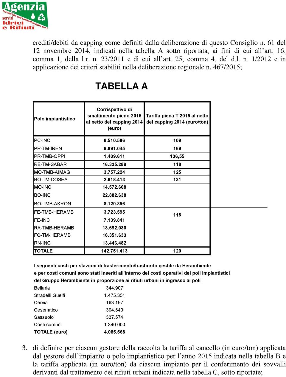 467/2015; TABELLA A Polo impiantistico Corrispettivo di smaltimento pieno 2015 al netto del capping 2014 (euro) Tariffa piena T 2015 al netto del capping 2014 (euro/ton) PC-INC 8.510.