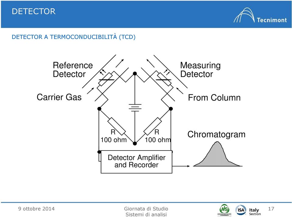 Measuring Detector From Column R 100 ohm R