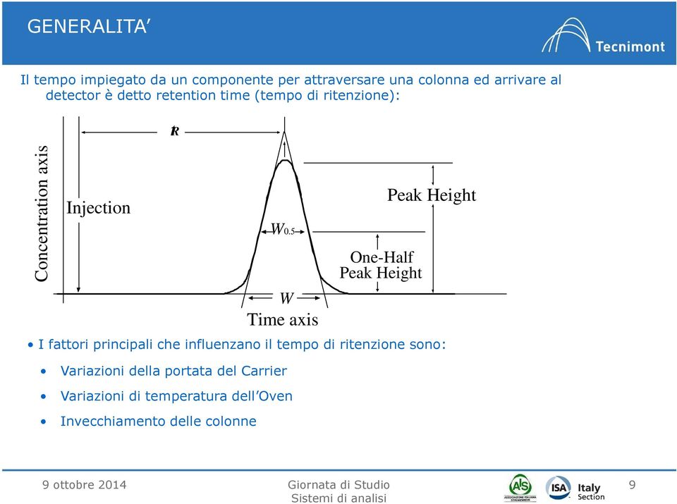 5 W Time axis One-Half Peak Height Peak Height I fattori principali che influenzano il tempo di