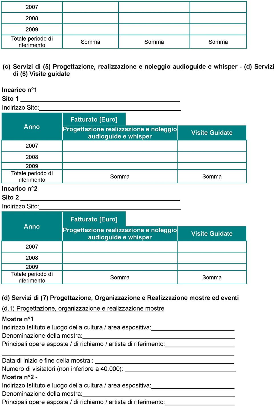 1) Progettazione, organizzazione e realizzazione mostre Mostra n 1 Indirizzo Istituto e luogo della cultura / area espositiva: Denominazione della mostra: Principali opere esposte / di richiamo /