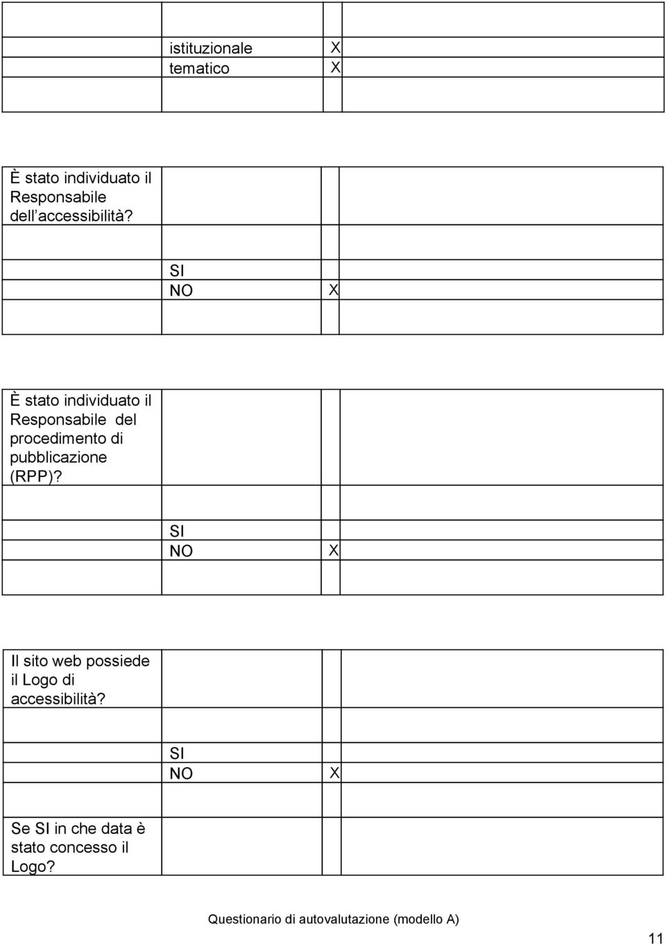 È stat individuat il Respnsabile del prcediment di pubblicazine