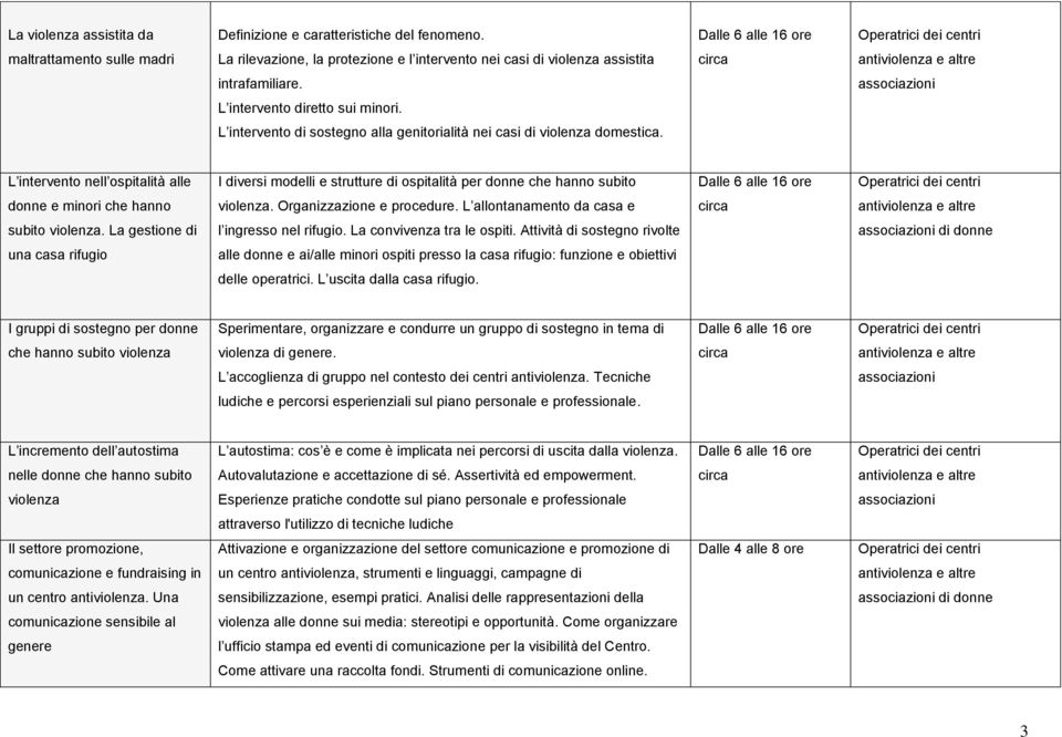 L intervento nell ospitalità alle I diversi modelli e strutture di ospitalità per donne che hanno subito donne e minori che hanno violenza. Organizzazione e procedure.