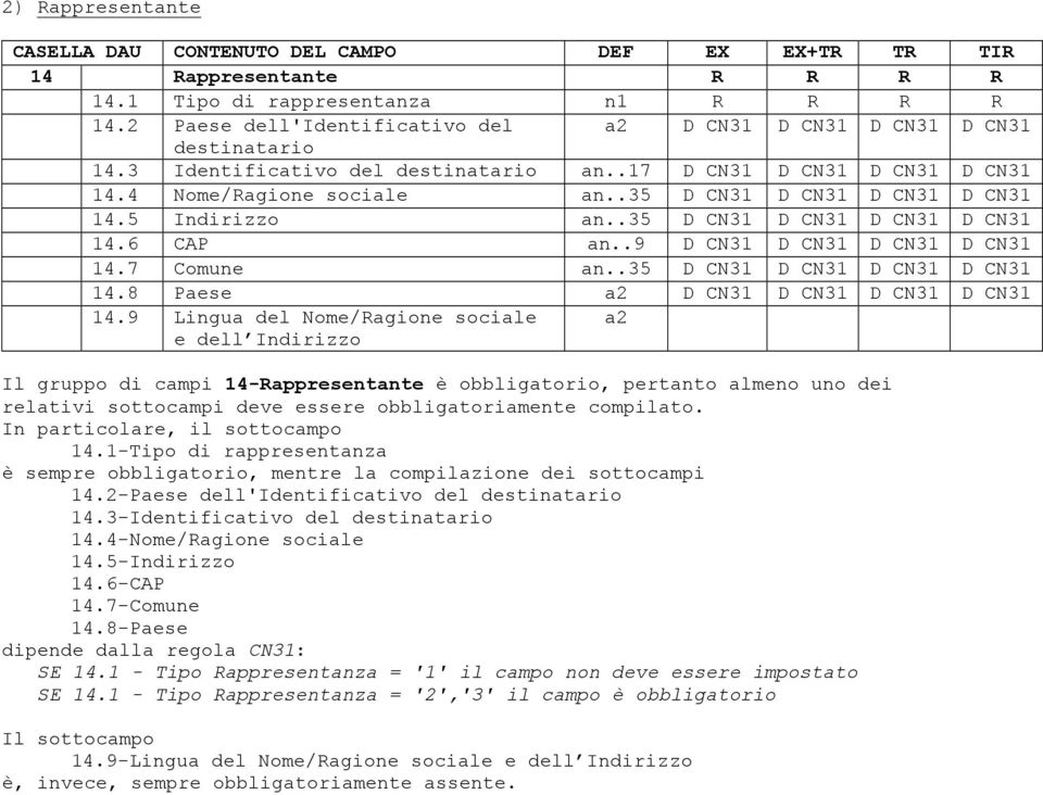 .9 D CN31 D CN31 D CN31 D CN31 14.7 Comune an..35 D CN31 D CN31 D CN31 D CN31 14.8 Paese a2 D CN31 D CN31 D CN31 D CN31 14.