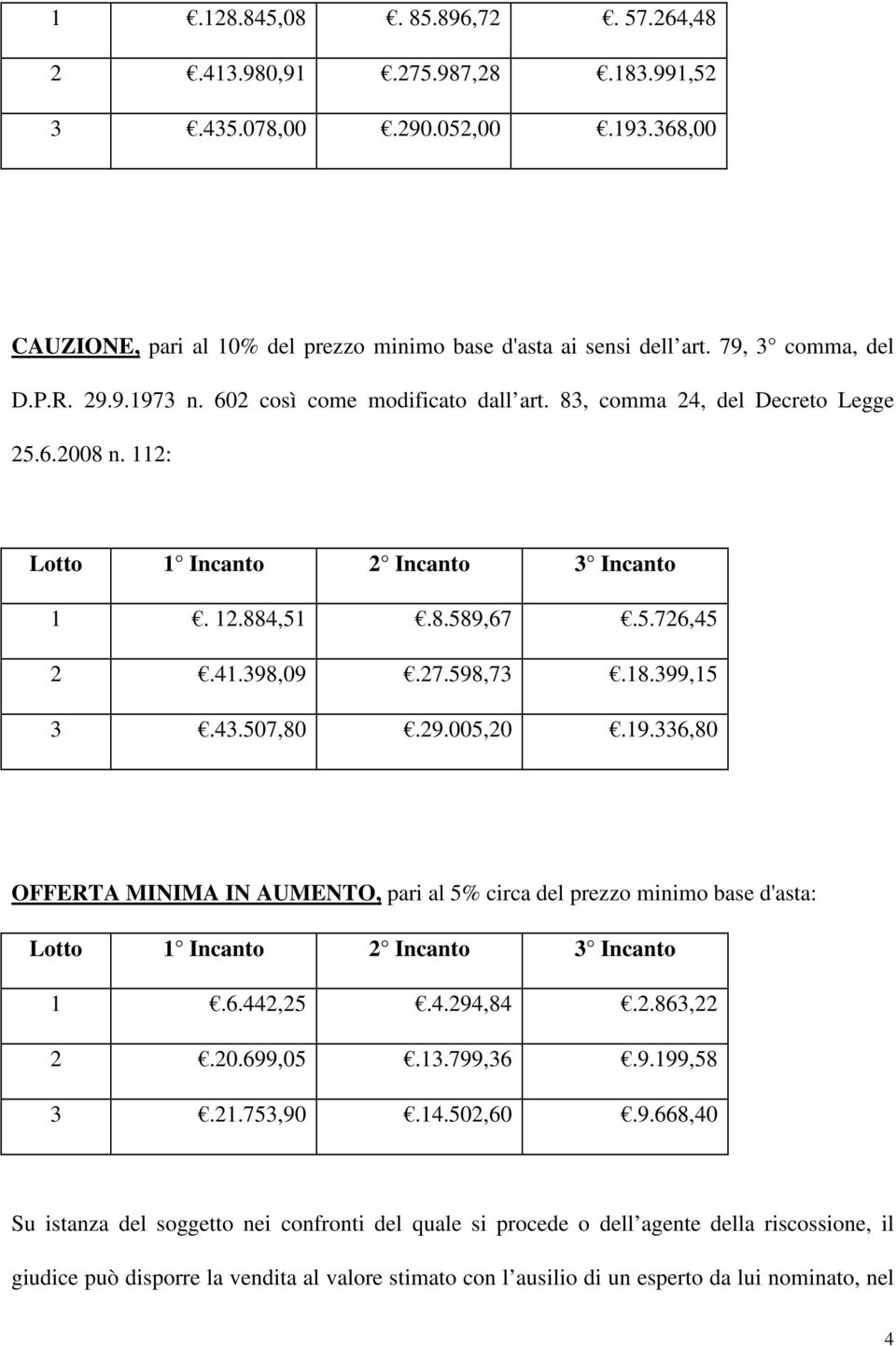 43.507,80.29.005,20.19.336,80 OFFERTA MINIMA IN AUMENTO, pari al 5% circa del prezzo minimo base d'asta: Lotto 1 Incanto 2 Incanto 3 Incanto 1.6.442,25.4.294,84.2.863,22 2.20.699,05.13.799,36.9.199,58 3.