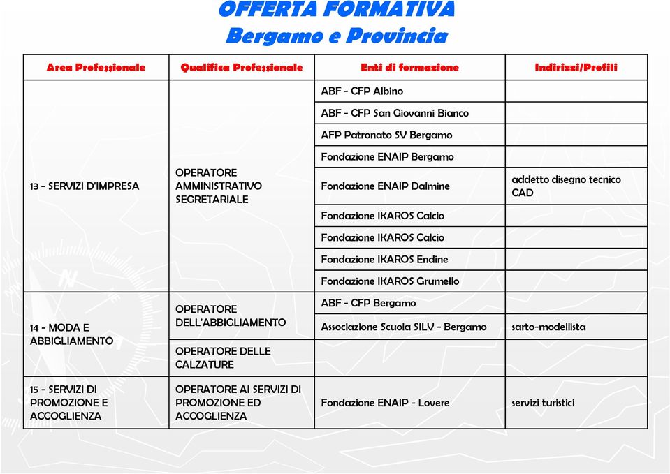 Fondazione IKAROS Calcio Fondazione IKAROS Endine Fondazione IKAROS Grumello 14 - MODA E ABBIGLIAMENTO OPERATORE DELL'ABBIGLIAMENTO OPERATORE DELLE CALZATURE ABF - CFP Bergamo