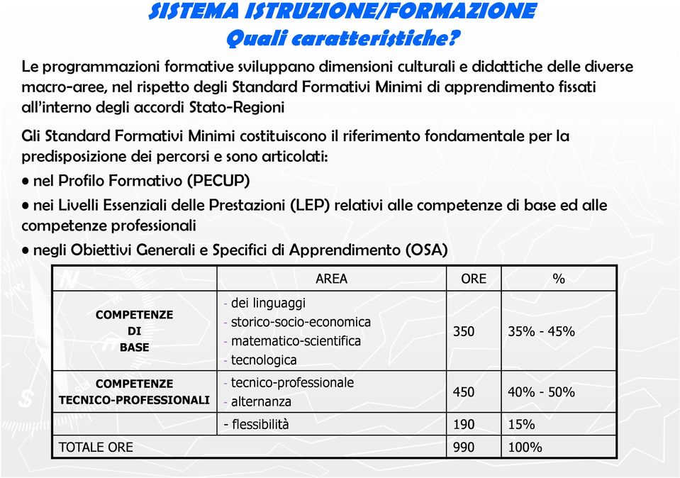 Stato-Regioni Gli Standard Formativi Minimi costituiscono il riferimento fondamentale per la predisposizione dei percorsi e sono articolati: nel Profilo Formativo (PECUP) nei Livelli Essenziali delle