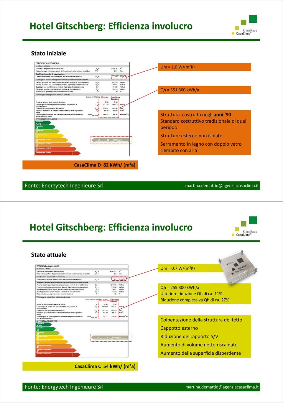 doppio vetro riempito con aria Fonte: Energytech Ingenieure Srl Hotel Gitschberg: Efficienza involucro Stato attuale Um = 0,7 W/(m 2 K) Qh = 255.