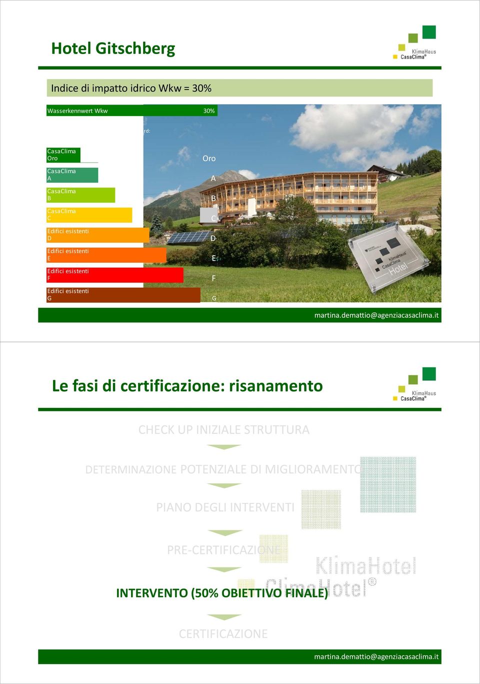 esistenti F Edifici esistenti G Oro A B C D E F G Le fasi di certificazione: risanamento CHECK UP INIZIALE STRUTTURA