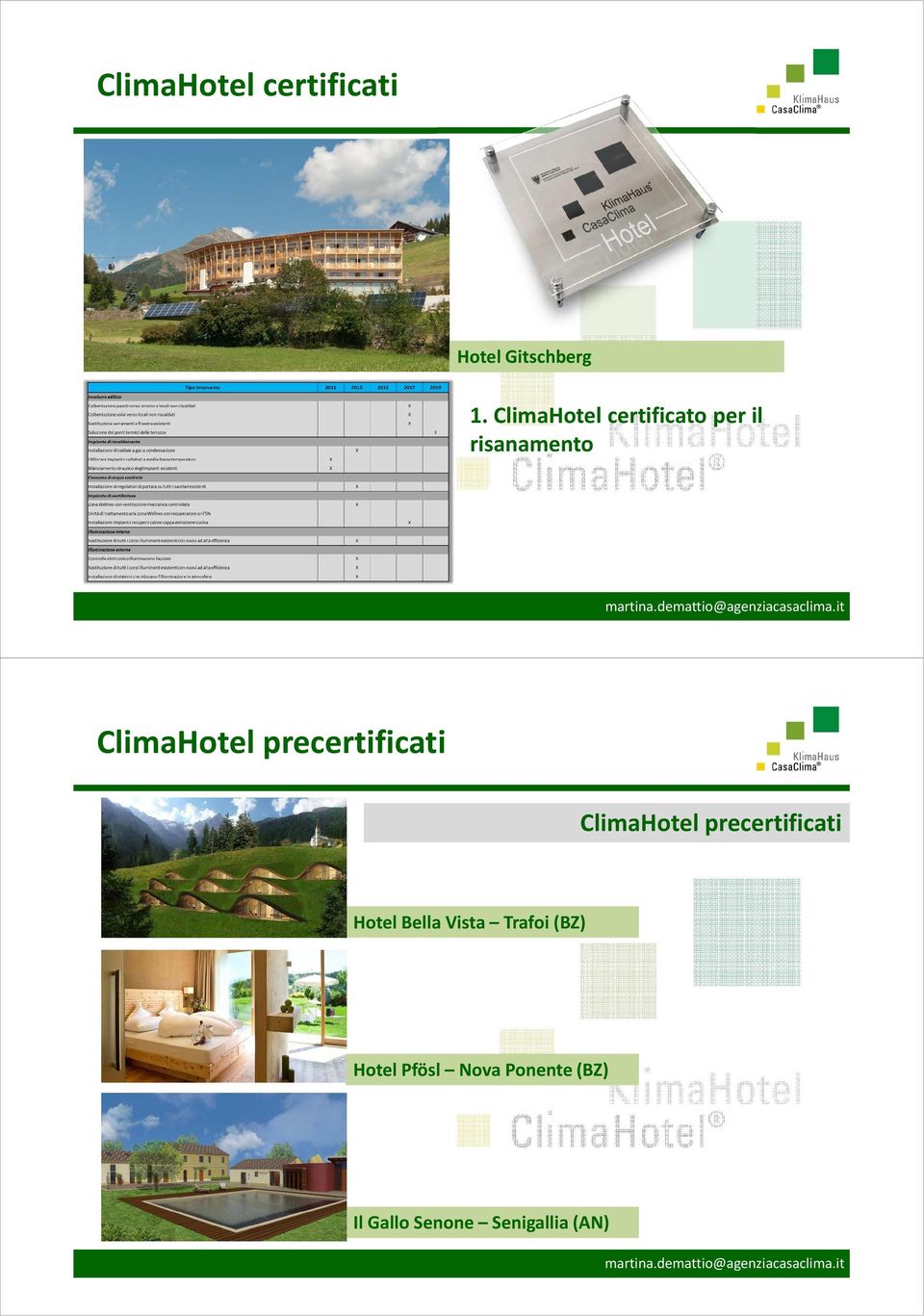 precertificati ClimaHotel precertificati Hotel Bella