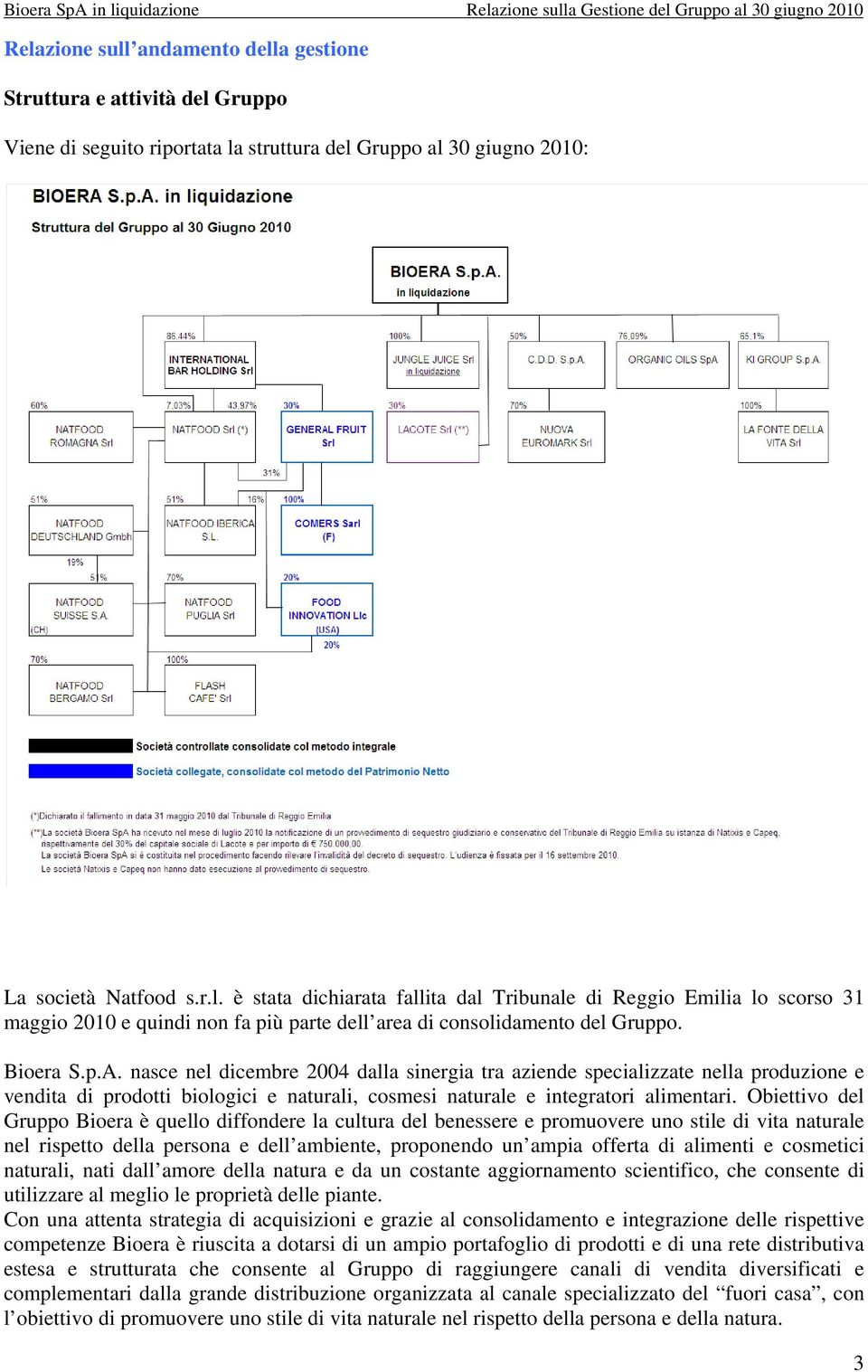 Bioera S.p.A. nasce nel dicembre 2004 dalla sinergia tra aziende specializzate nella produzione e vendita di prodotti biologici e naturali, cosmesi naturale e integratori alimentari.