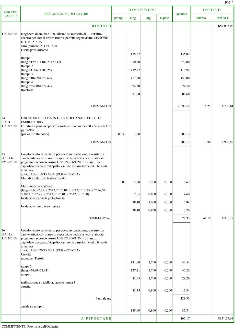 =184,20+273,60) 457,80 457,80 (lung.=252,08+372,42) 624,50 624,50 Rotatoria 81,68 81,68 SOMMANO ml 2 090,52 15,21 31 796,81 24 FORNITURA E POSA IN OPERA DI CANALETTE TIPO E.3.04 EMBRICI 50X50 11/02/2010 Fornitura e posa in opera di canalette tipo embrici 50 x 50 (vedi E.
