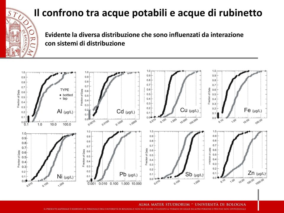 diversa distribuzione che sono