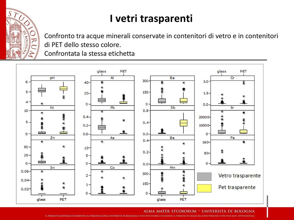 vetro e in contenitori di PET dello