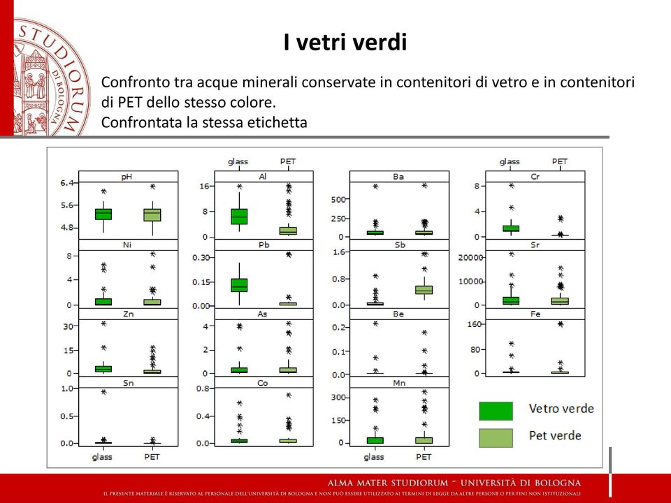 vetro e in contenitori di PET dello