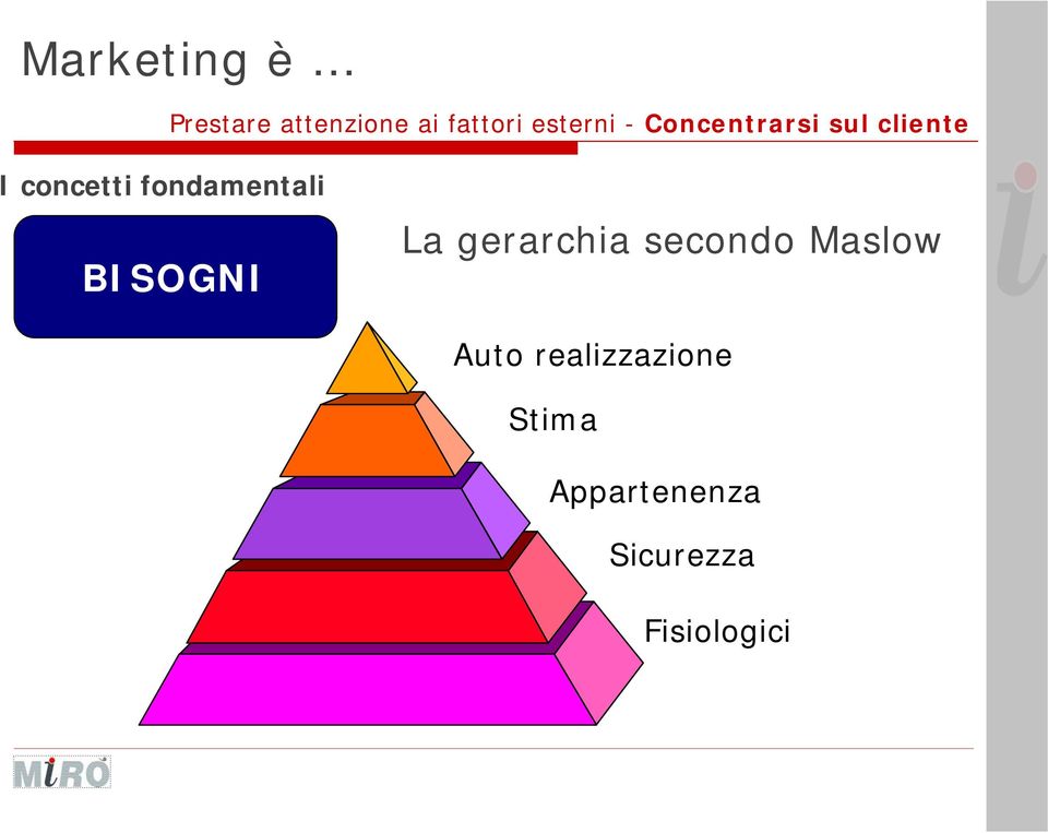 fondamentali BISOGNI La gerarchia secondo Maslow