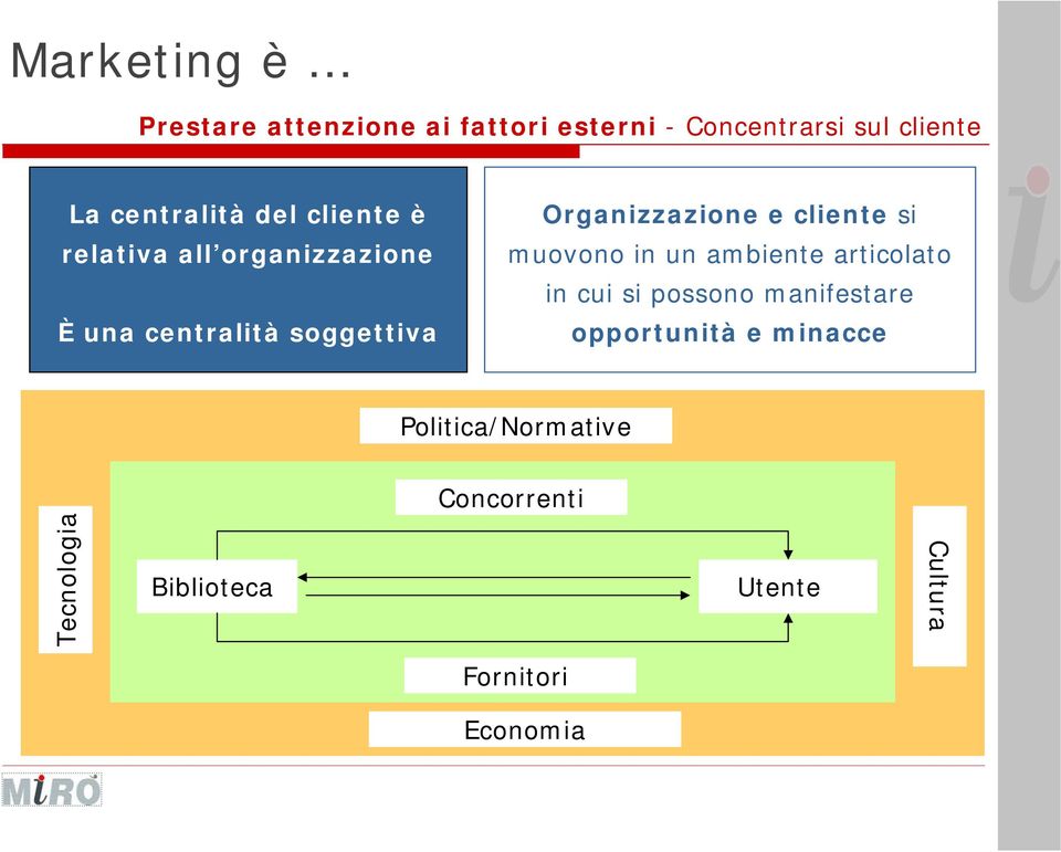 Organizzazione e cliente si muovono in un ambiente articolato in cui si possono