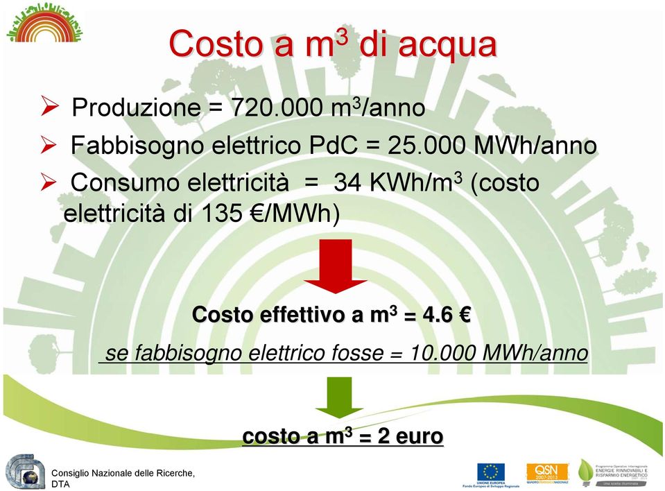 000 MWh/anno Consumo elettricità = 34 KWh/m 3 (costo