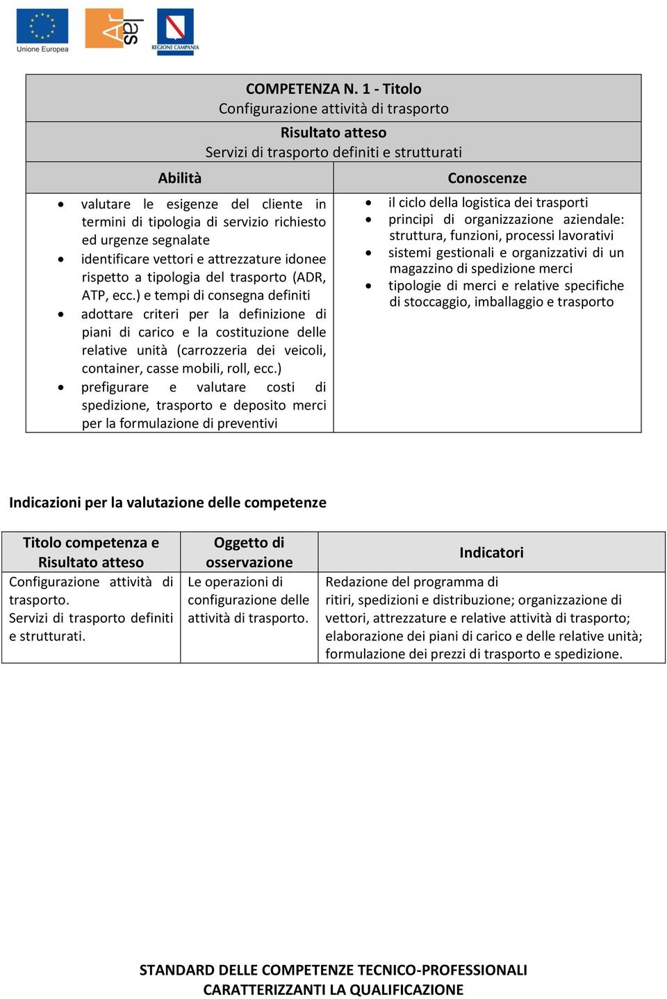 ) prefigurare e valutare costi di spedizione, trasporto e deposito merci per la formulazione di preventivi COMPETENZA N.