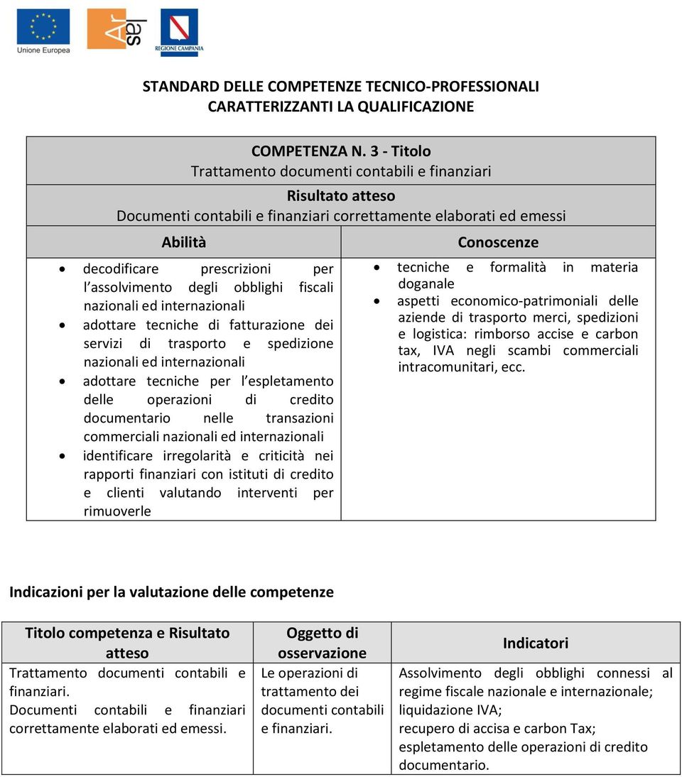 nazionali ed internazionali adottare tecniche di fatturazione dei servizi di trasporto e spedizione nazionali ed internazionali adottare tecniche per l espletamento delle operazioni di credito