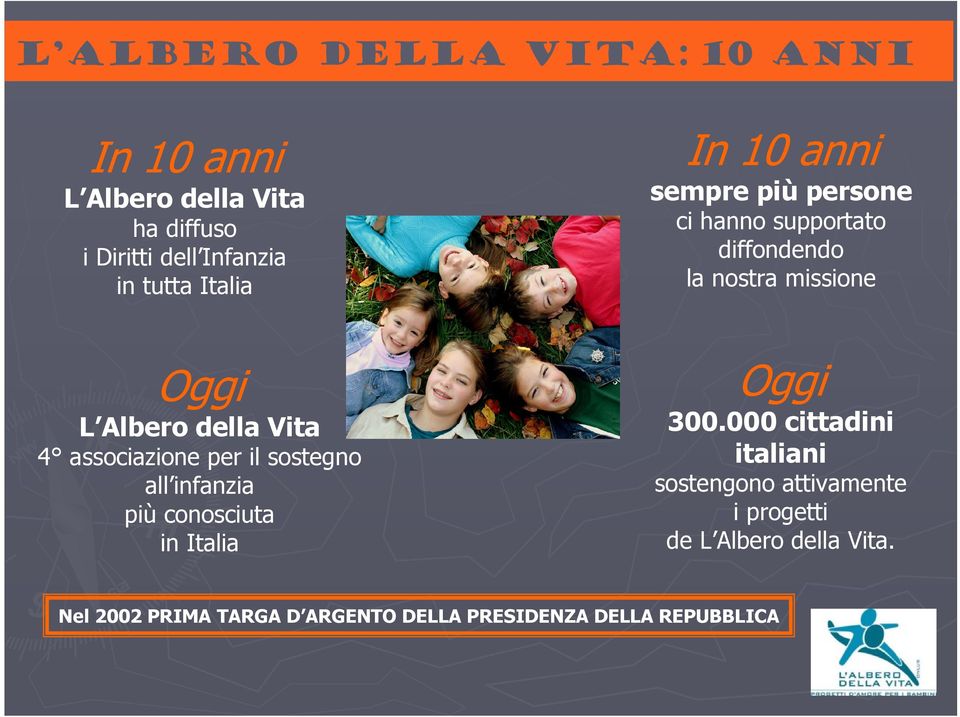 Vita 4 associazione per il sostegno all infanzia più conosciuta in Italia Oggi 300.