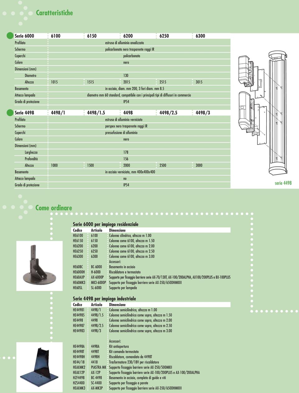 5 Attacco lampada diametro mm 60 standard, compatibile con i principali tipi di diffusori in commercio Grado di protezione IP54 Serie 4498 4498/1 4498/1.5 4498 4498/2.