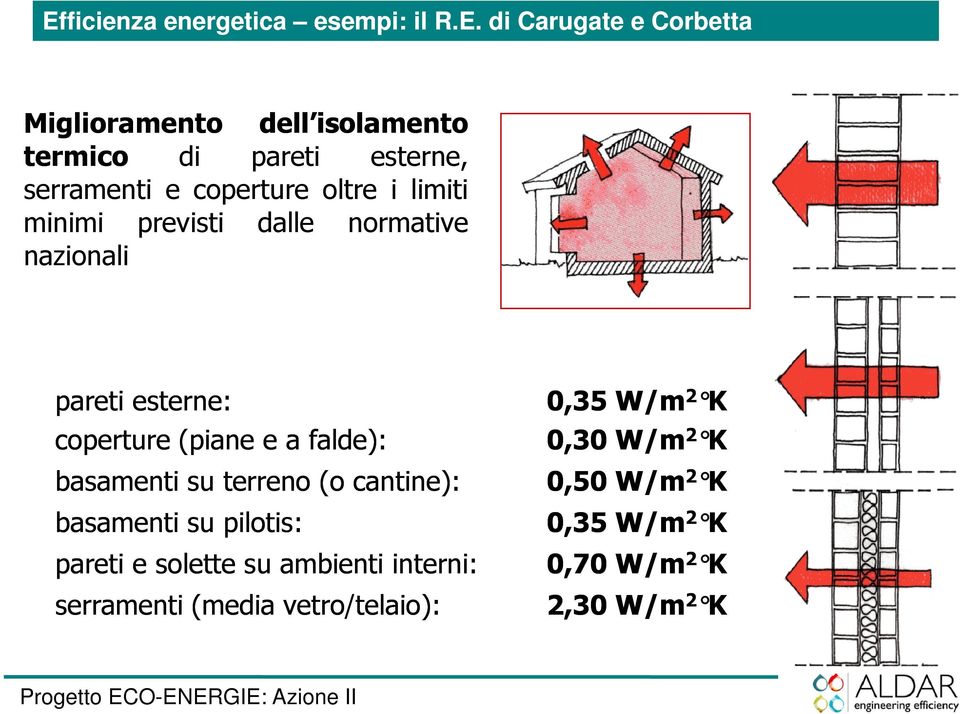 coperture (piane e a falde): Arch.