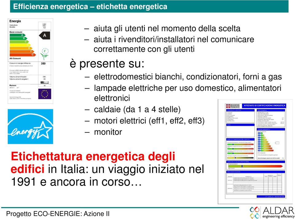 condizionatori, forni a gas lampade elettriche per uso domestico, alimentatori elettronici caldaie (da 1 a 4