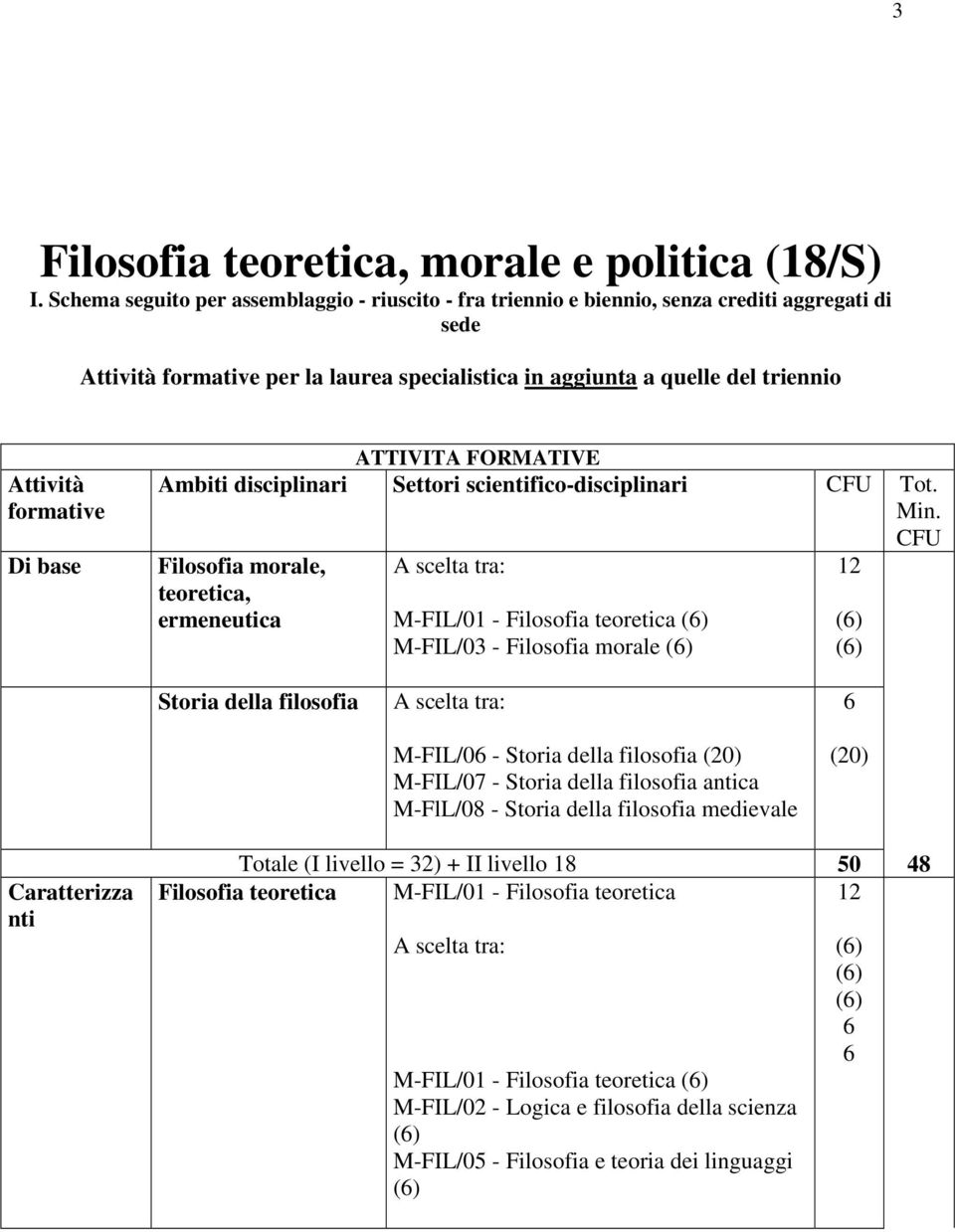 formative Di base ATTIVITA FORMATIVE Ambiti disciplinari Settori scientifico-disciplinari CFU Tot. Min.