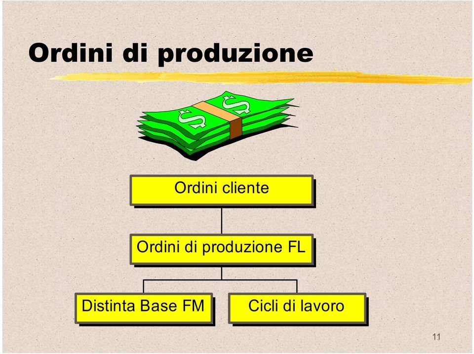 Distinta Base FM Cicli