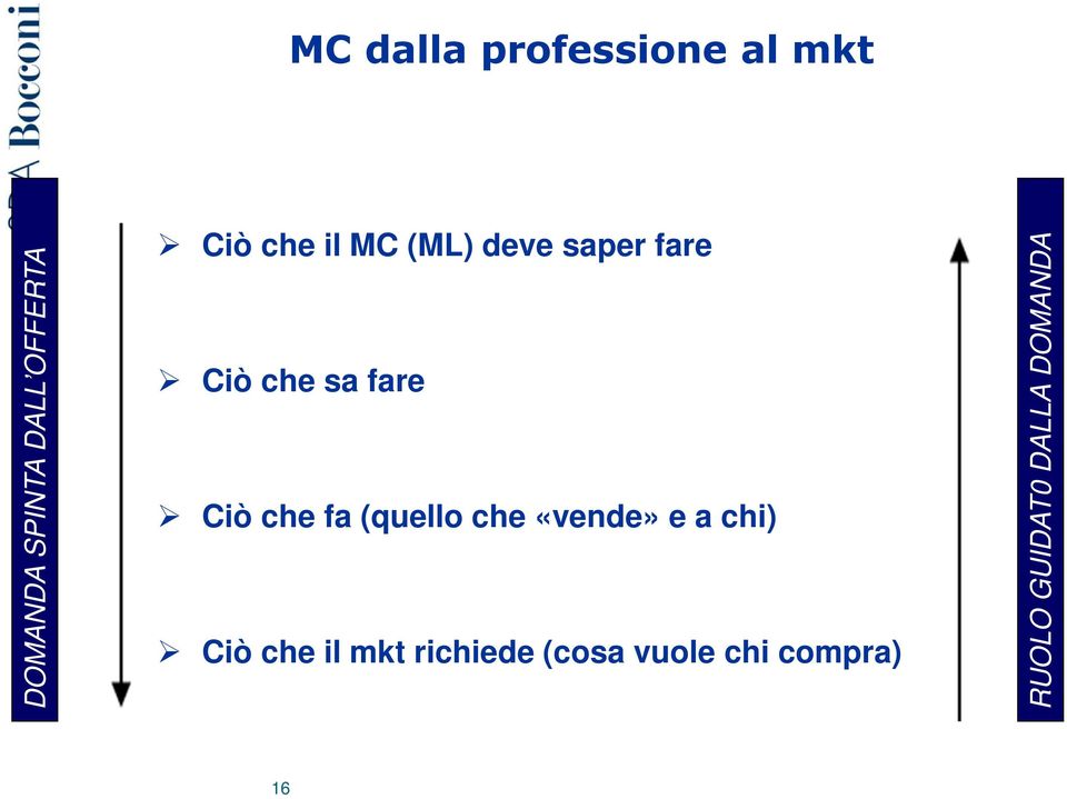 che fa (quello che «vende» e a chi) Ciò che il mkt