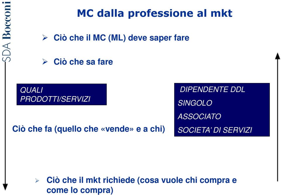 «vende» e a chi) DIPENDENTE DDL SINGOLO ASSOCIATO SOCIETA DI