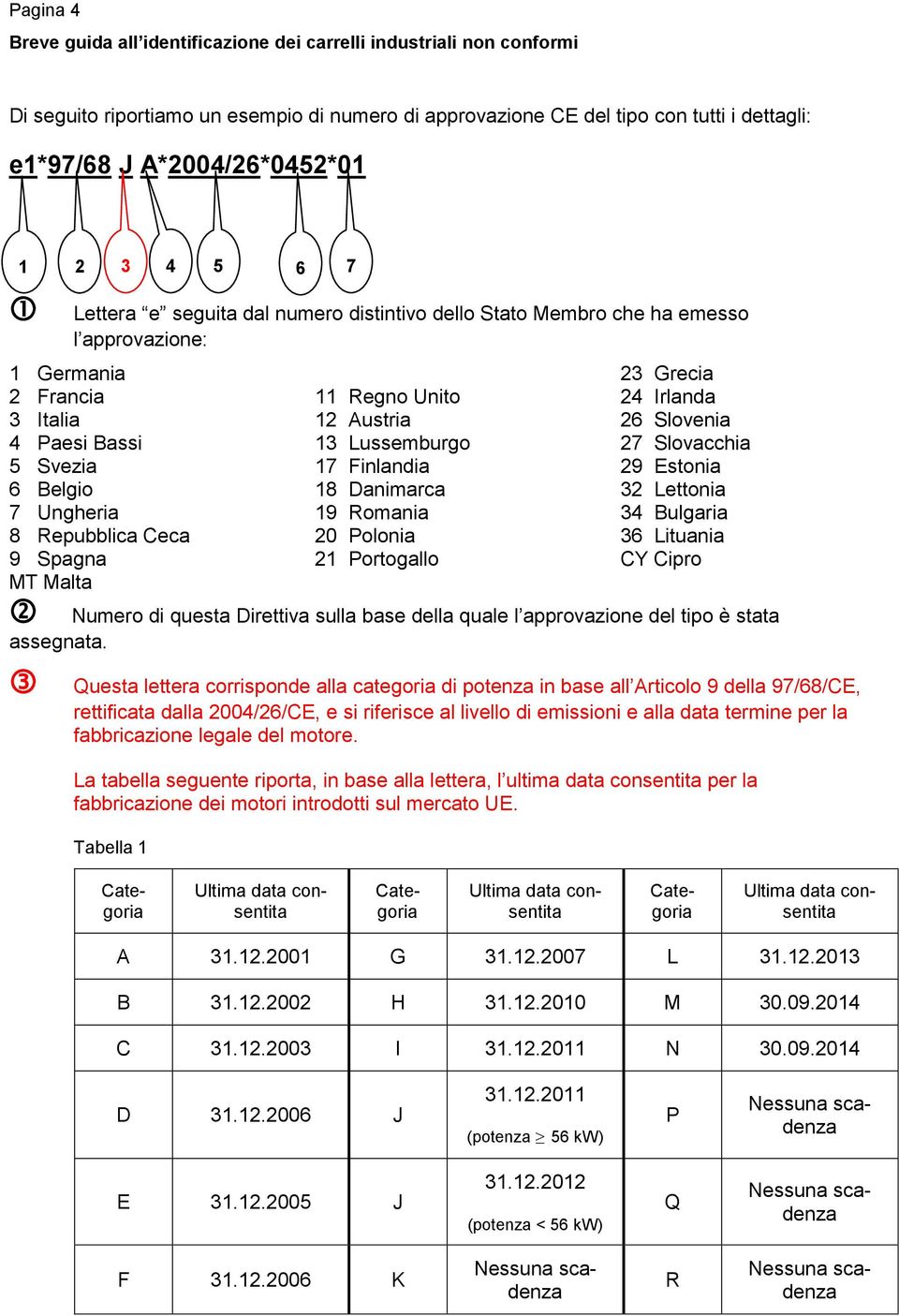 18 Danimarca 19 Romania 20 Polonia 21 Portogallo 23 Grecia 24 Irlanda 26 Slovenia 27 Slovacchia 29 Estonia 32 Lettonia 34 Bulgaria 36 Lituania CY Cipro Numero di questa Direttiva sulla base della